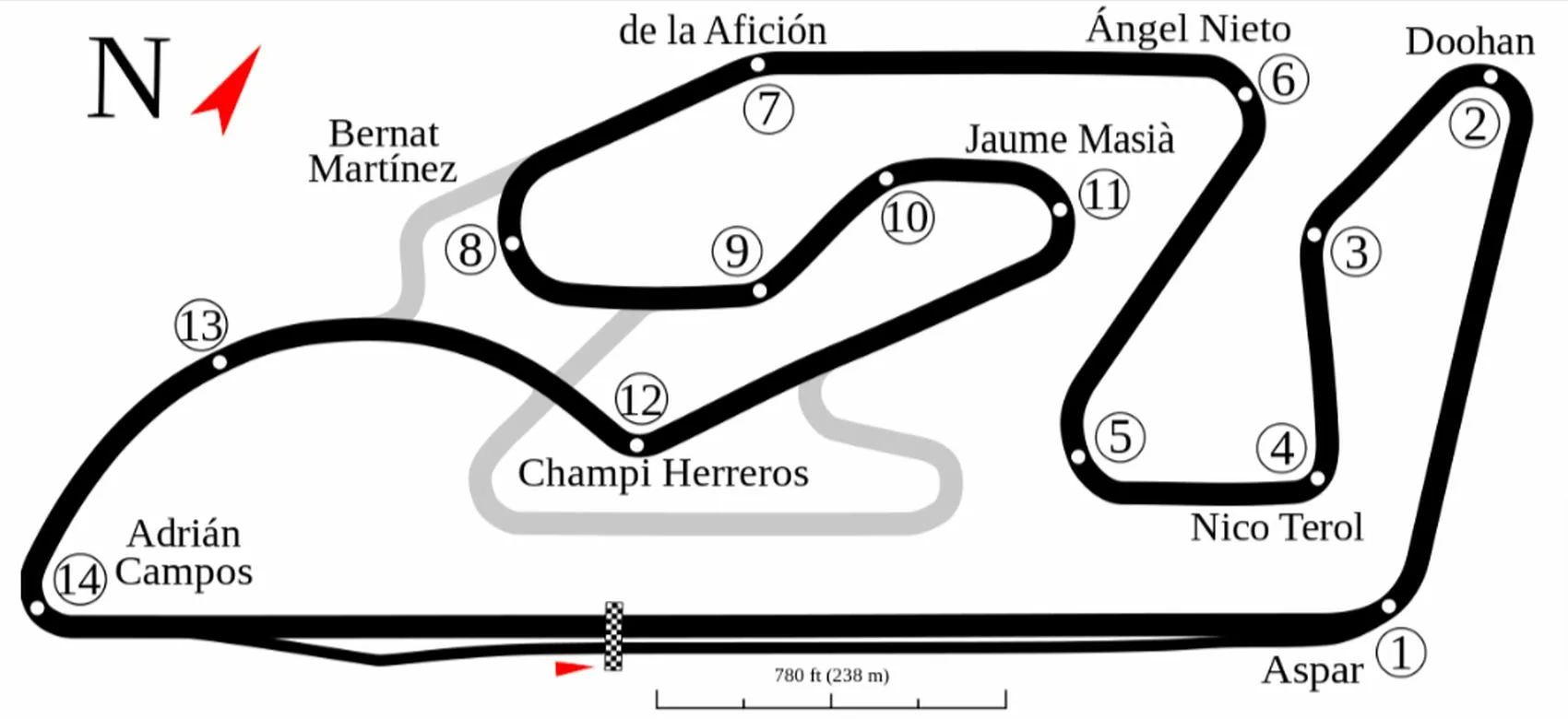 Valenciai, Circuit Ricardo Tormo, versenypálya